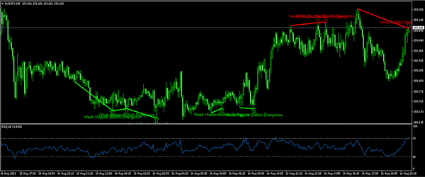Investment Castle RSI Divergence Indicator