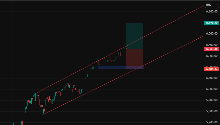 S&P500 Key Level to Watch Today